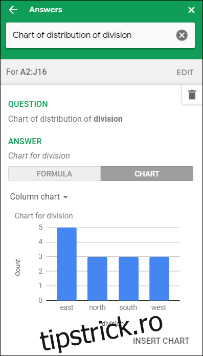 Un grafic pe coloană care arată vânzările pe divizie în 