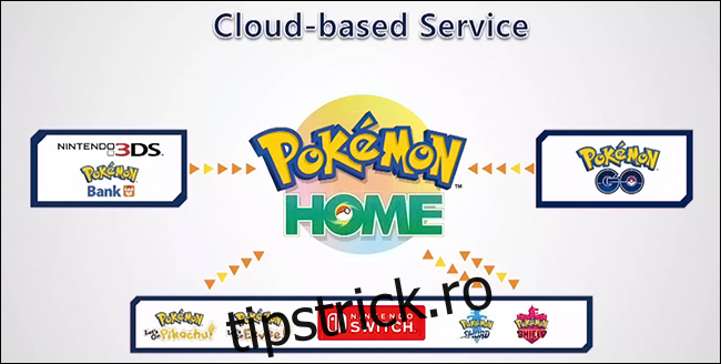 Cum să transferați Pokémon de pe Nintendo 3DS pe Nintendo Switch
