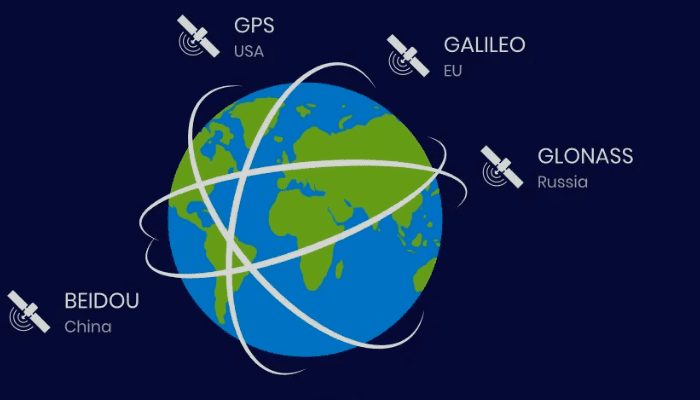 Tehnologia GNSS vs GPS: cunoașteți diferențele cheie