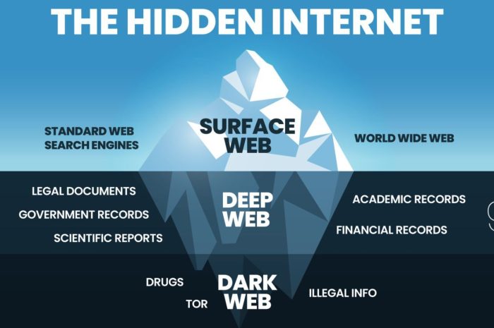 Ar trebui să utilizați un VPN pe Dark Web?