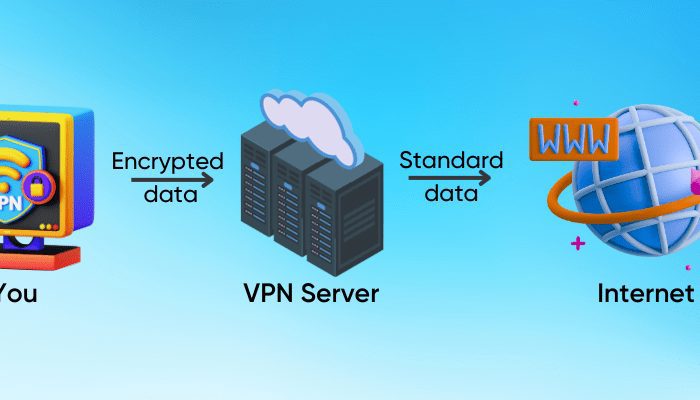 Ce este un VPN și cum funcționează?